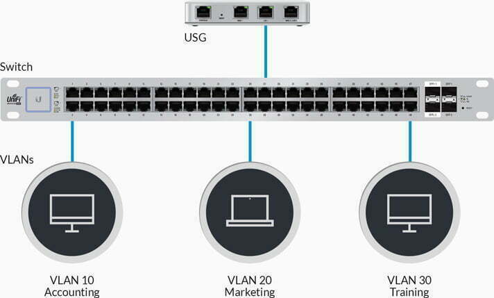Convenient VLAN Support