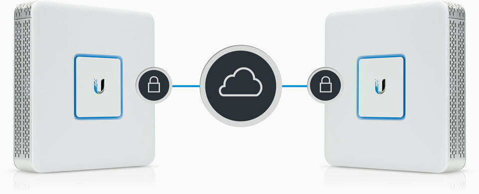 Unifi Security Gateway 6 QoS for Enterprise VoIP
