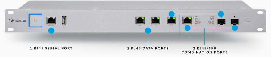 UniFi Security Gateway Pro connectivity