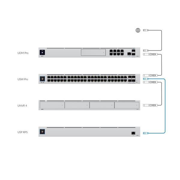 UniFi SmartPower Redundant Power System 8 UniFi SmartPower Redundant Power System topology